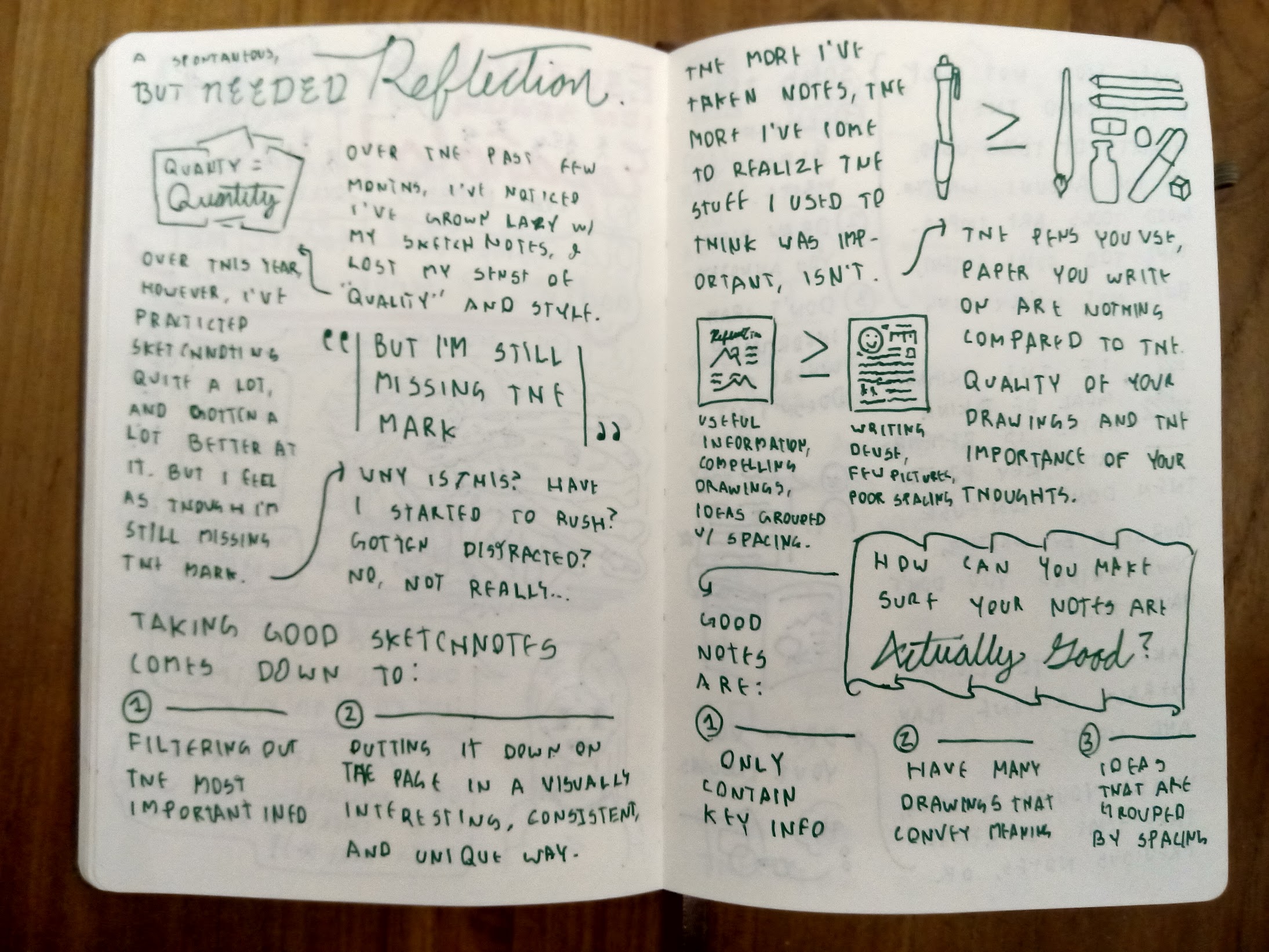 The first spread of sketchnotes from which this article was transcribed.