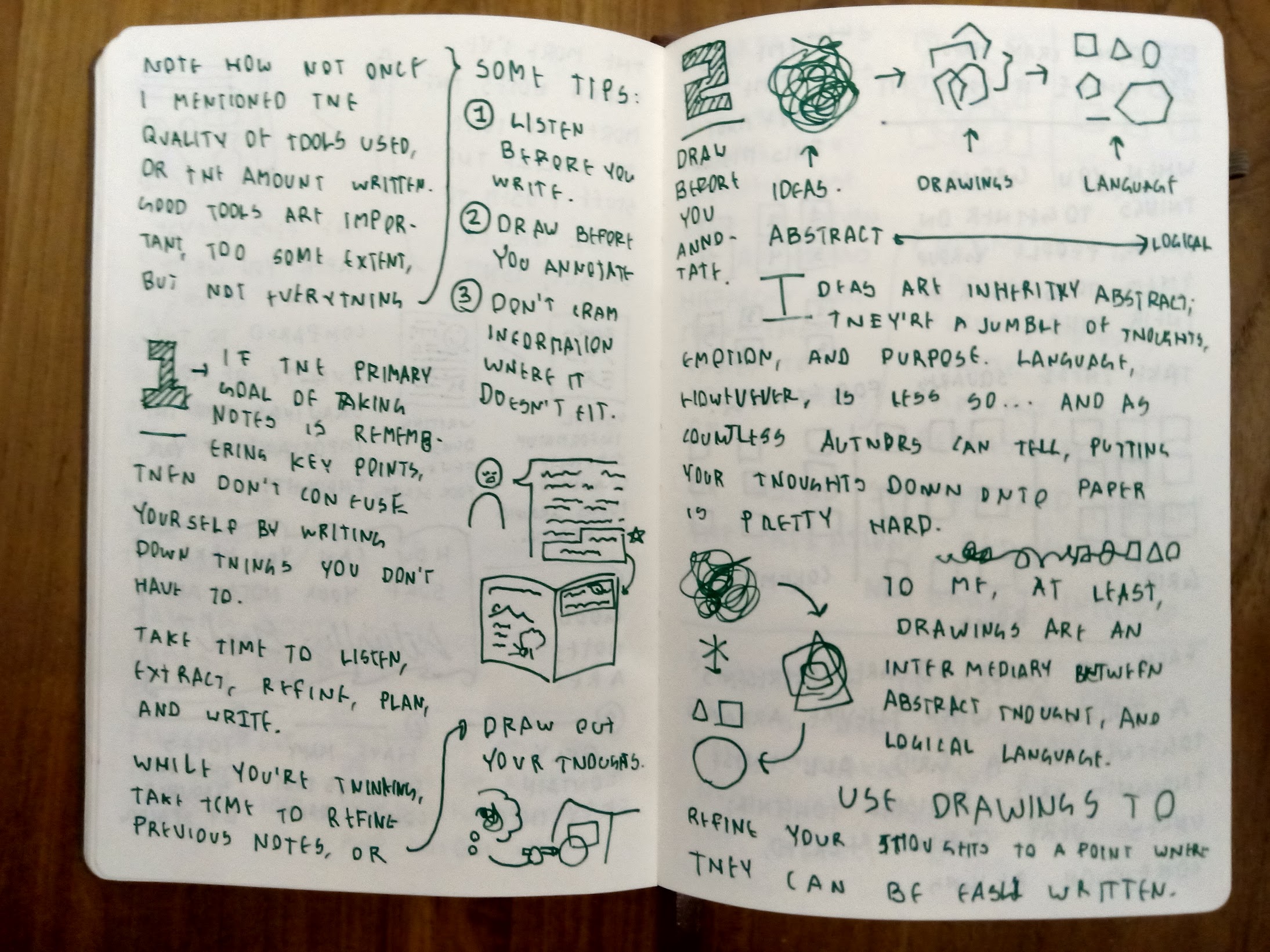 The second spread of sketchnotes.