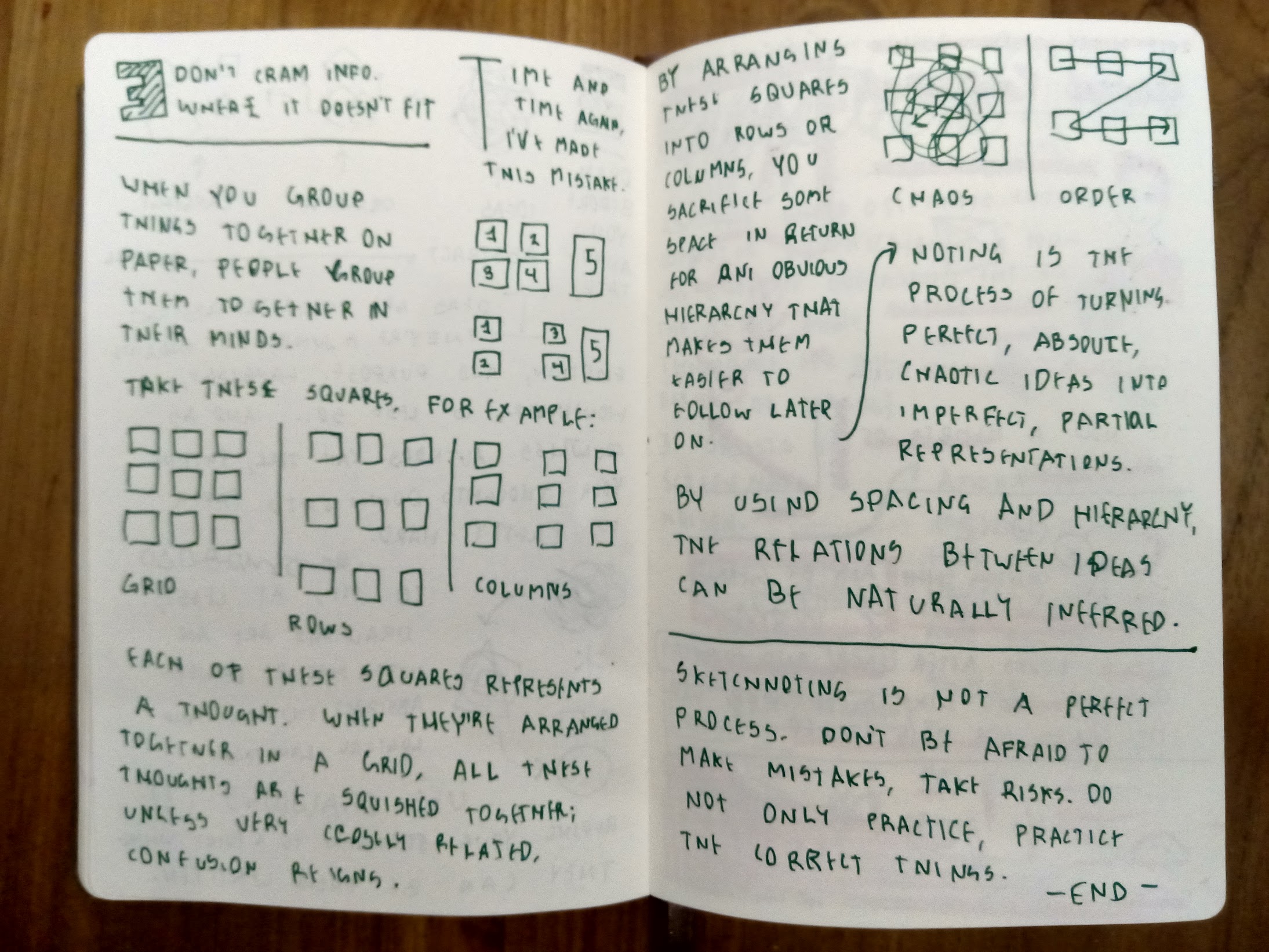 The third and final spread of sketchnotes.